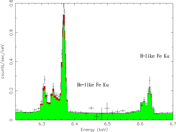 A85 Simulated ASTRO-E XRS Spectra (100ksec)ƋUʂ̉eɒڂ f